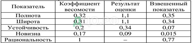 Реферат: Выбор и обоснование ценовой политики фирмы на примере сети Пятерочка